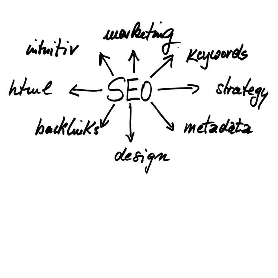 Digital Marketing Agency in Bangkok SEO Search Engine Optimization Tasks