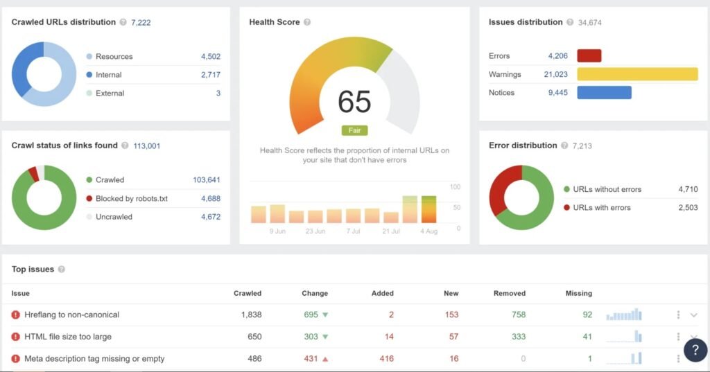 digital-marketing-agency-bangkok-sme-seo-audit-example
