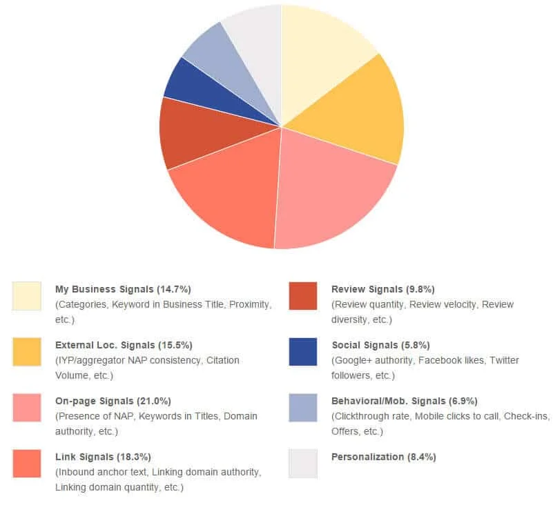 What is Local SEO?