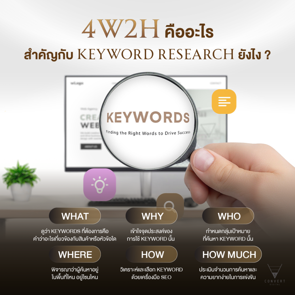 Keyword Research and 4W2H Framework-seo-agency-bangkok